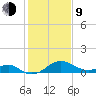 Sassafras River tide chart for Monday, February 9, 2026