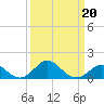 Sassafras River tide chart for Friday, March 20, 2026