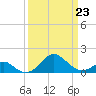 Sassafras River tide chart for Monday, March 23, 2026