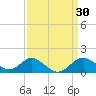 Sassafras River tide chart for Monday, March 30, 2026