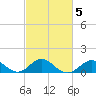 Sassafras River tide chart for Thursday, March 5, 2026