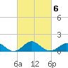 Sassafras River tide chart for Friday, March 6, 2026