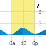 Sassafras River tide chart for Saturday, March 7, 2026