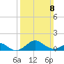 Sassafras River tide chart for Sunday, March 8, 2026