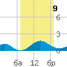 Sassafras River tide chart for Monday, March 9, 2026