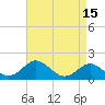 Sassafras River tide chart for Wednesday, April 15, 2026