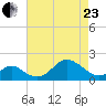 Sassafras River tide chart for Thursday, April 23, 2026