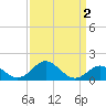 Sassafras River tide chart for Thursday, April 2, 2026