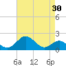 Sassafras River tide chart for Thursday, April 30, 2026