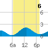 Sassafras River tide chart for Monday, April 6, 2026