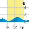 Sassafras River tide chart for Wednesday, April 8, 2026