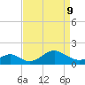 Sassafras River tide chart for Thursday, April 9, 2026
