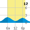 Sassafras River tide chart for Tuesday, May 12, 2026