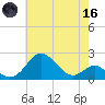 Sassafras River tide chart for Saturday, May 16, 2026