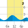 Sassafras River tide chart for Saturday, May 2, 2026