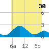 Sassafras River tide chart for Saturday, May 30, 2026