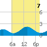 Sassafras River tide chart for Thursday, May 7, 2026