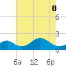Sassafras River tide chart for Friday, May 8, 2026