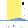 Satawan Anchorage tide chart for Wednesday, January 6, 2021