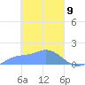 Satawan Anchorage tide chart for Tuesday, March 9, 2021