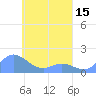 Satawan Anchorage tide chart for Thursday, April 15, 2021