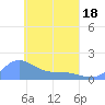 Satawan Anchorage tide chart for Sunday, April 18, 2021