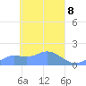 Satawan Anchorage tide chart for Thursday, April 8, 2021