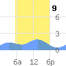 Satawan Anchorage tide chart for Friday, April 9, 2021