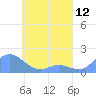 Satawan Anchorage tide chart for Wednesday, May 12, 2021