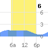 Satawan Anchorage tide chart for Thursday, May 6, 2021