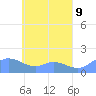 Satawan Anchorage tide chart for Sunday, May 9, 2021