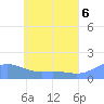 Satawan Anchorage tide chart for Sunday, June 6, 2021