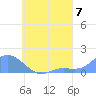 Satawan Anchorage tide chart for Saturday, August 7, 2021