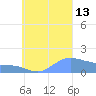 Satawan Anchorage tide chart for Monday, September 13, 2021