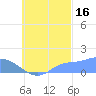 Satawan Anchorage tide chart for Thursday, September 16, 2021