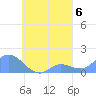 Satawan Anchorage tide chart for Monday, September 6, 2021