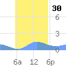 Satawan Anchorage tide chart for Tuesday, November 30, 2021