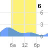 Satawan Anchorage tide chart for Wednesday, April 6, 2022