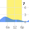 Satawan Anchorage tide chart for Thursday, April 7, 2022