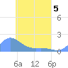 Satawan Anchorage tide chart for Thursday, May 5, 2022