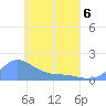 Satawan Anchorage tide chart for Friday, May 6, 2022