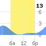 Satawan Anchorage tide chart for Monday, June 13, 2022