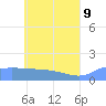 Satawan Anchorage tide chart for Thursday, June 9, 2022