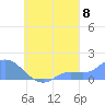Satawan Anchorage tide chart for Thursday, September 8, 2022