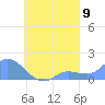 Satawan Anchorage tide chart for Friday, September 9, 2022