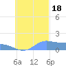 Satawan Anchorage tide chart for Tuesday, October 18, 2022