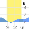Satawan Anchorage tide chart for Thursday, October 6, 2022