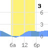 Satawan Anchorage tide chart for Thursday, November 3, 2022