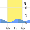 Satawan Anchorage tide chart for Saturday, November 5, 2022