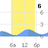 Satawan Anchorage tide chart for Sunday, November 6, 2022
